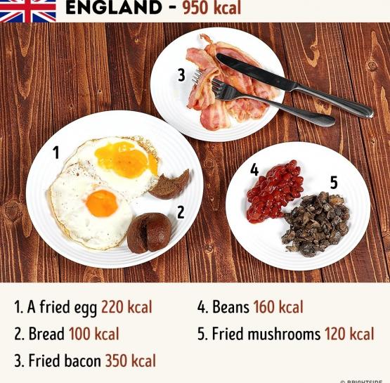 We cooked and compared traditional breakfasts from various countries