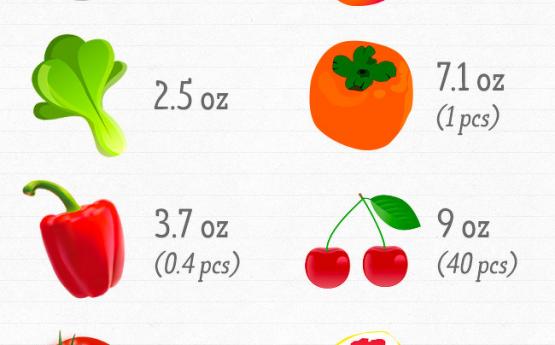 How Much Food You Should Eat to Get Your Daily Dose of Vitamins
